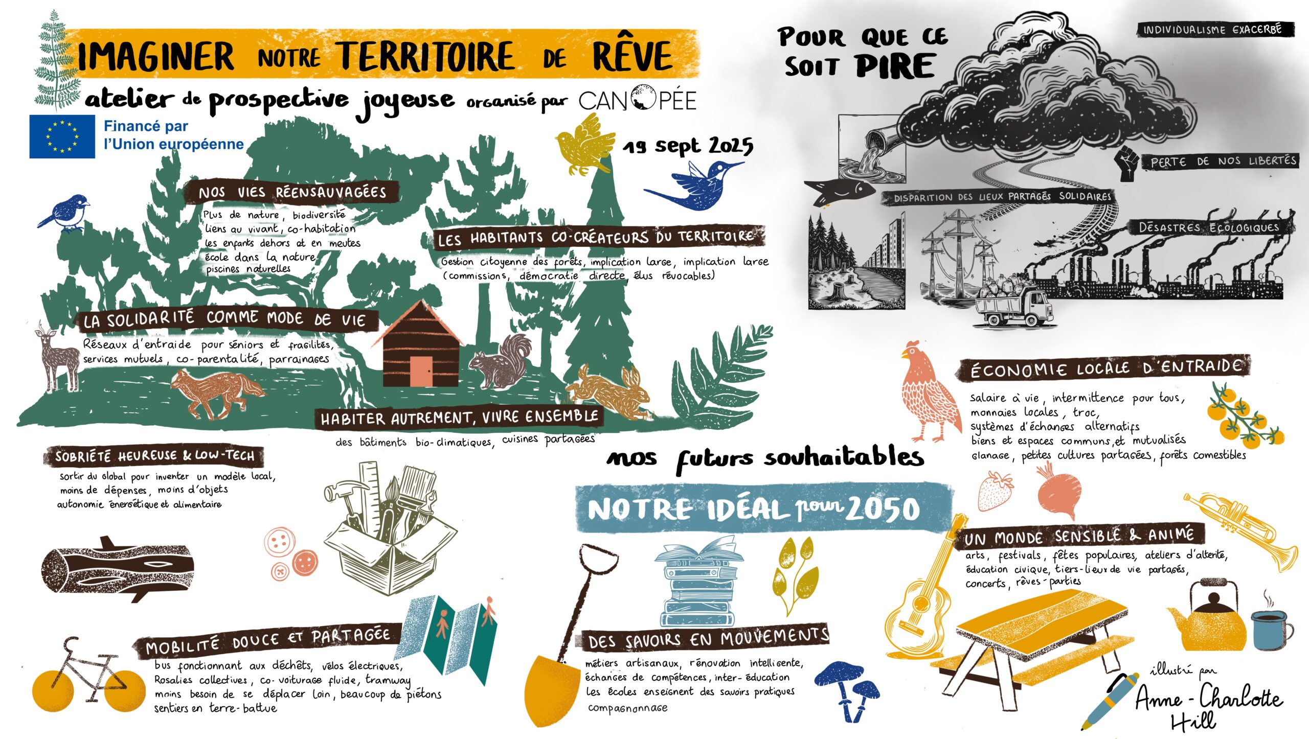 Imaginer notre territoire de rêve : récit du 2e atelier de prospective participative territoriale